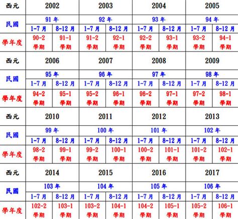 62年屬什麼|生肖對應到哪一年？十二生肖年份對照表輕鬆找（西元年、民國年）